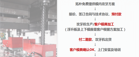第一次用模内攻牙，要怎么合作？