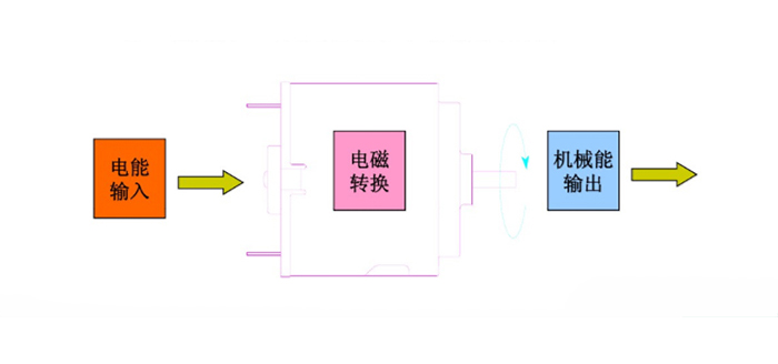 微型电机特征-东莞拓朴