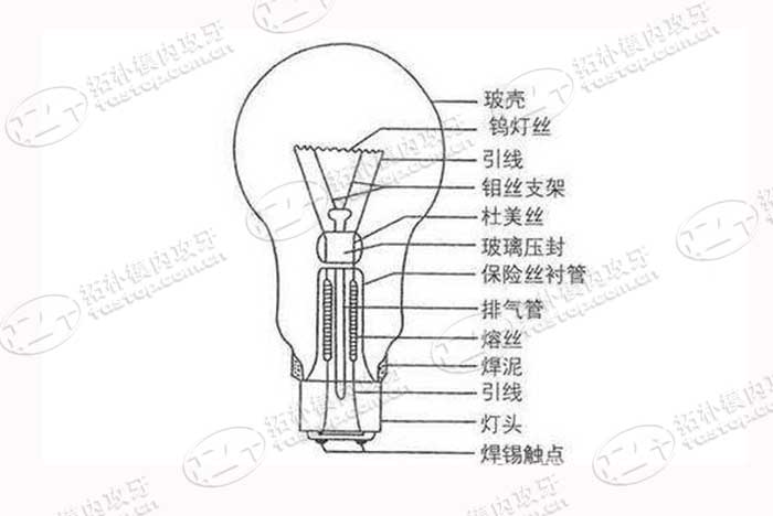 灯泡结构【拓朴模内攻牙】