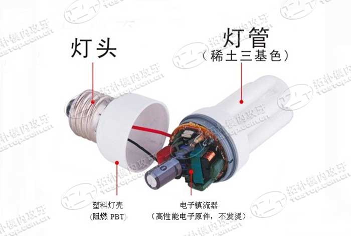 灯具结构解析图【拓朴模内攻牙】